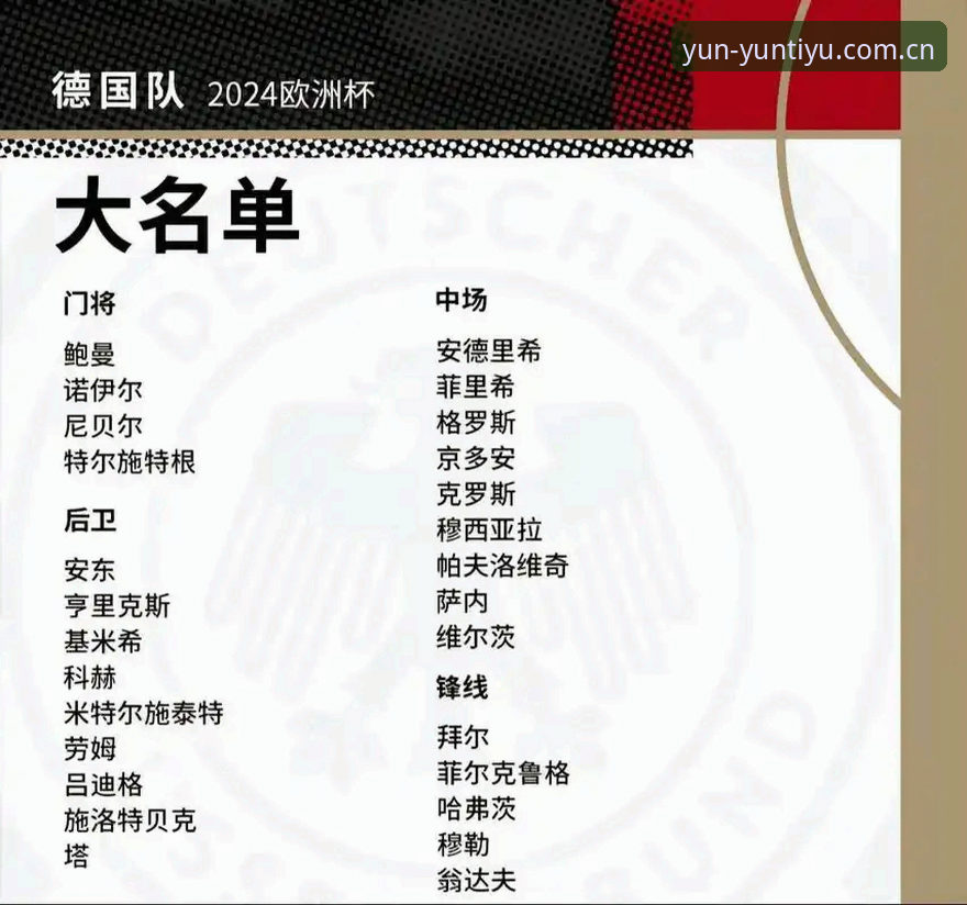 5个看点解读德国队世界杯大名单，诺伊尔40岁再出征创纪录